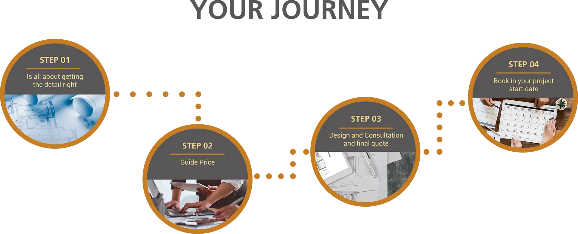 Cheshire Kitchen Your Journey